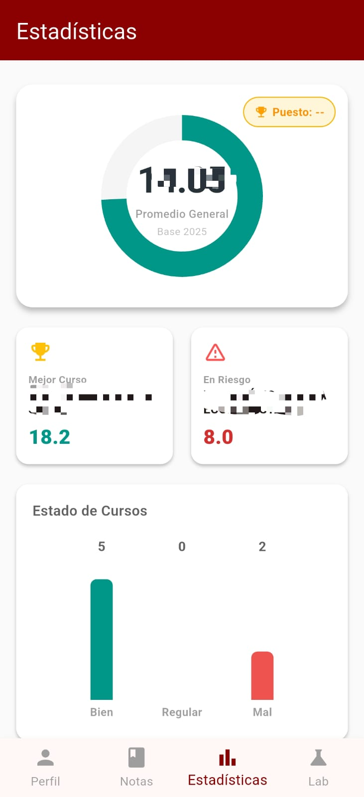 Estadísticas académicas UNSAP